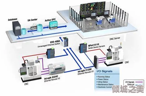 x液收集器系统hpc：提升数据采集效率，助力高性能计算发展