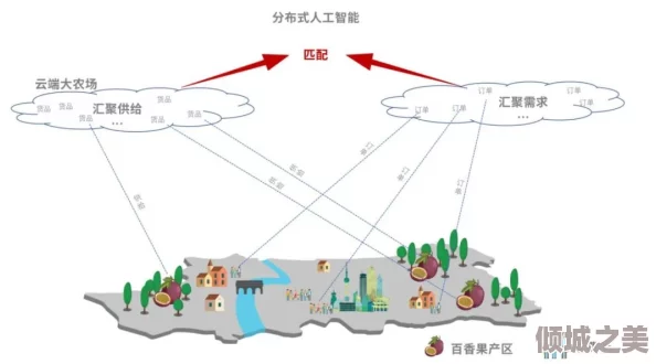 国精产品无人区一码二码三蘑菇：探讨其在现代农业中的应用与发展前景分析