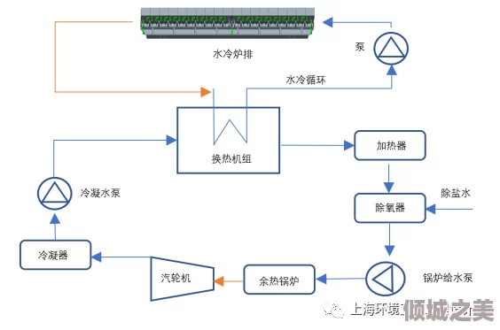 冰汽时代2垃圾焚烧设备的原理、应用及其在环保中的重要性分析与技术进展