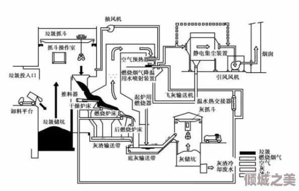 冰汽时代2垃圾焚烧设备的原理、应用及其在环保中的重要性分析与技术进展